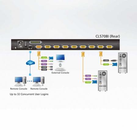 KVM консоль с переключателем ATEN CL5708IN / CL5708IN-ATA-RG