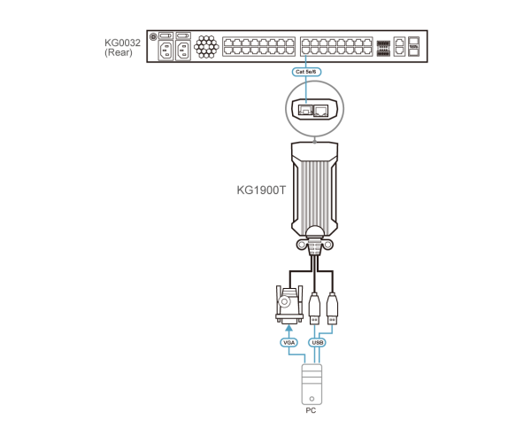 KVM-адаптер ATEN KG1900T / KG1900T-AX