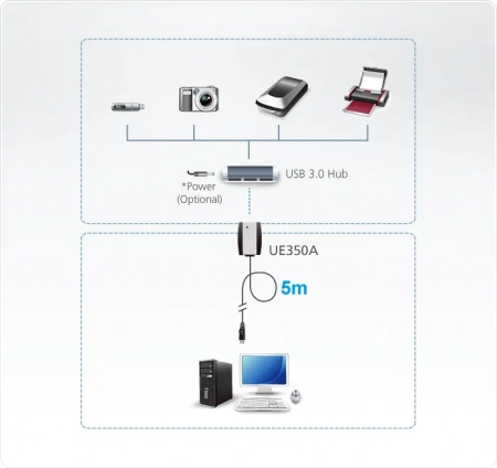 USB удлинитель ATEN UE350A / UE350A-AT