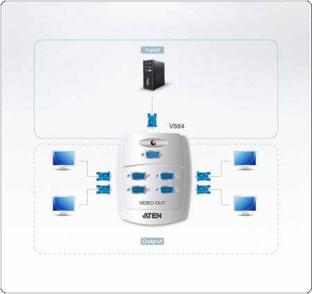 Настенный разветвитель VGA ATEN VS84 / VS84-AT-G