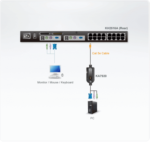 KVM адаптер ATEN KA7920 / KA7920-AX