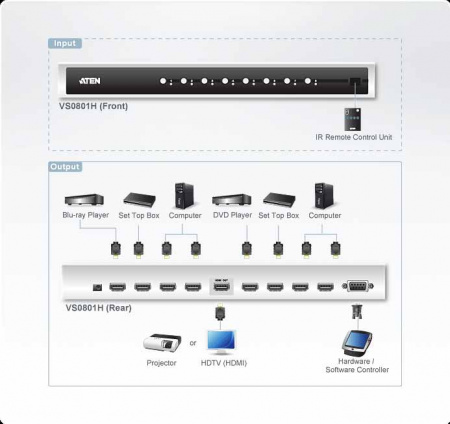 Коммутатор видеосигналов ATEN VS0801H / VS0801H-AT-G