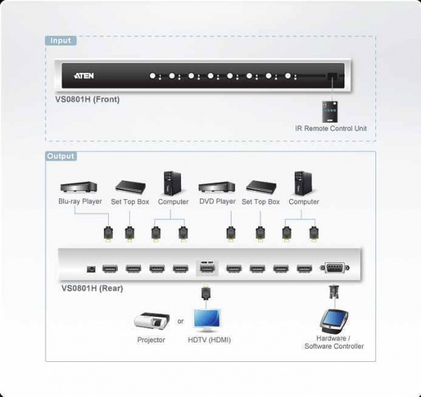 Коммутатор видеосигналов ATEN VS0801H / VS0801H-AT-G