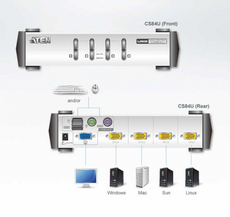 Настольный KVM Переключатель ATEN CS84U / CS84U-AT