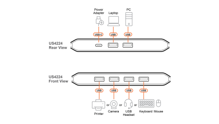 USB-переключатель для совместного доступа ATEN US4224 / US4224-AT