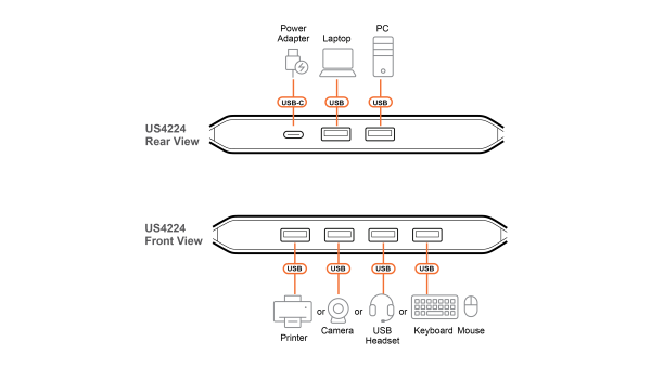 Переключатель общего доступа по USB ATEN US4224