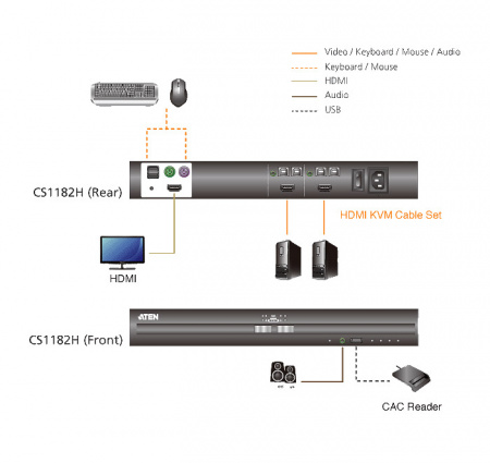 Защищенный KVM переключатель ATEN CS1182H / CS1182H-AT-G