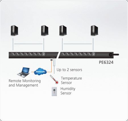 Блок распределения питания ATEN PE6324G / PE6324G-AX