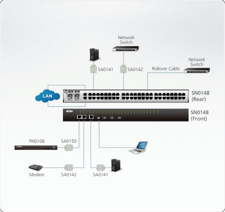 Консольный сервер ATEN SN0148 / SN0148-AX-G