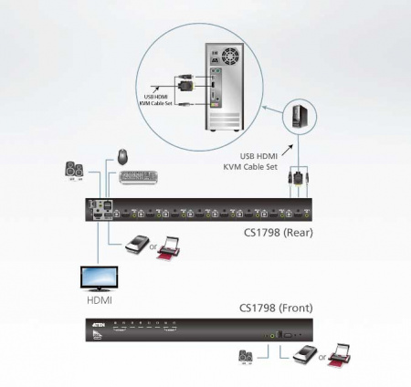 KVM Переключатель ATEN CS1798 / CS1798-AT-G