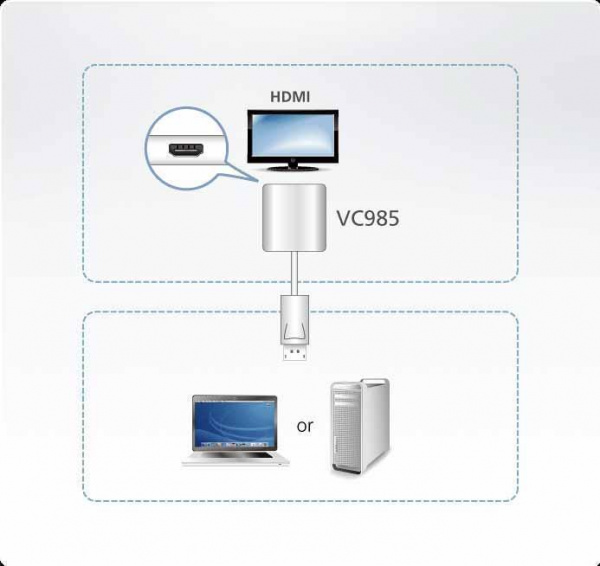 Конвертер ATEN VC985 / VC985-AT