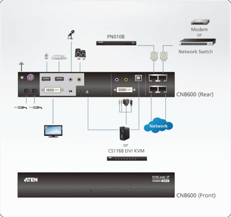 IP KVM Переключатель ATEN CN8600 / CN8600-AT-G