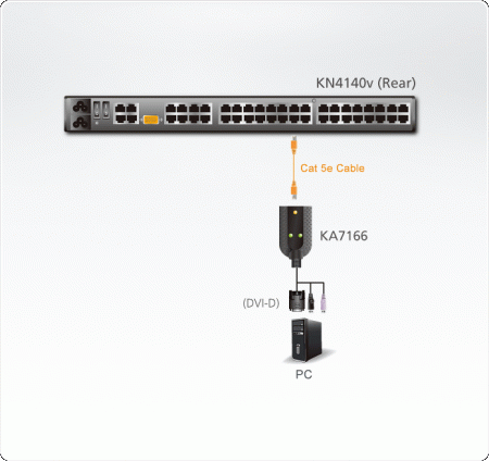 KVM адаптер ATEN KA7166 / KA7166-AX