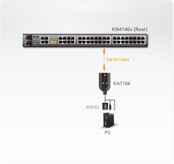 KVM адаптер ATEN KA7166 / KA7166-AX