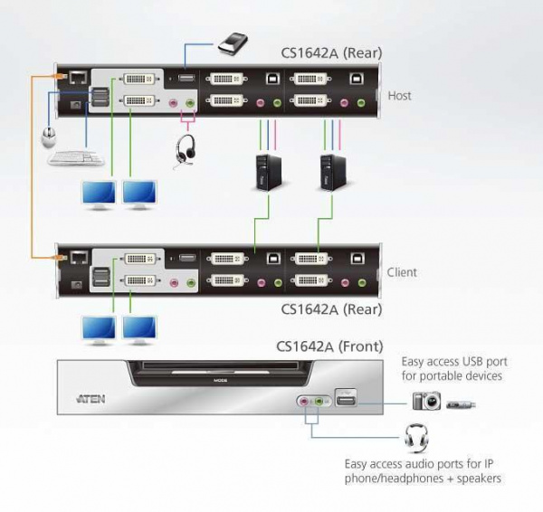 Настольный KVM Переключатель ATEN CS1642A / CS1642A-AT-G