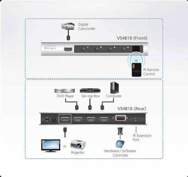 Коммутатор видеосигналов ATEN VS481B / VS481B-AT-G