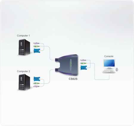 KVM переключатель ATEN CS62S / CS62S-AT