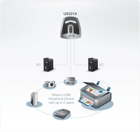 USB Переключатель ATEN US221A / US221A-AT