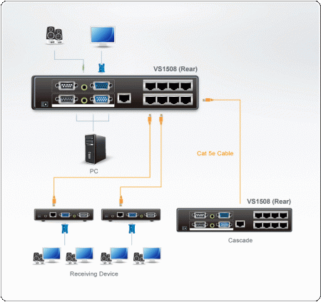 Разветвитель ATEN VS1508T / VS1508T-A7-G