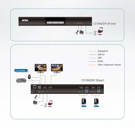 Настольный KVM переключатель ATEN CS1942DP / CS1942DP-AT-G