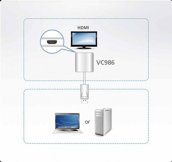 Активный конвертер ATEN VC986 / VC986-AT