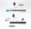 Консольный сервер ATEN SN0148CO / SN0148CO-AXA-G