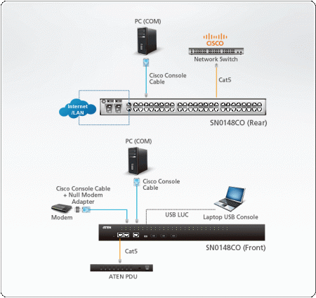 Консольный сервер ATEN SN0148CO / SN0148CO-AXA-G