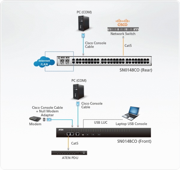 Консольный сервер ATEN SN0148CO / SN0148CO-AX-G