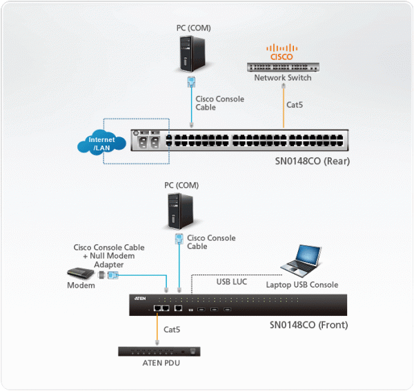 Консольный сервер ATEN SN0148CO / SN0148CO-AXA-G