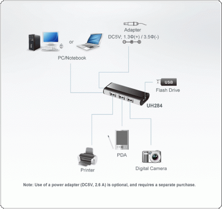 USB концентратор с магнитным креплением ATEN UH284Q9Z-AT / UH284Q9Z-AT