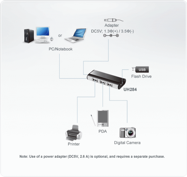 USB концентратор с магнитным креплением ATEN UH284Q9Z-AT / UH284Q9Z-AT