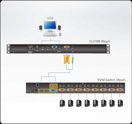 KVM Консоль ATEN CL3100NX / CL3100NX-ATA-RG