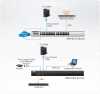 Консольный сервер ATEN SN0132CO / SN0132CO-AXA-G