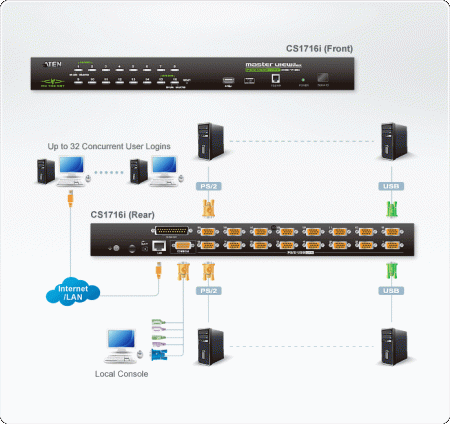 IP KVM Переключатель ATEN CS1716i / CS1716i-AT-G