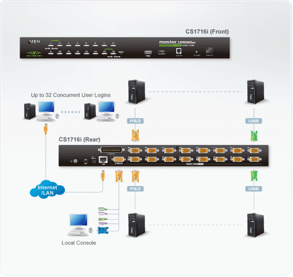 IP KVM Переключатель ATEN CS1716i / CS1716i-AT-G