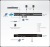 IP KVM переключатель ATEN KN2116VA / KN2116VA-AX-G