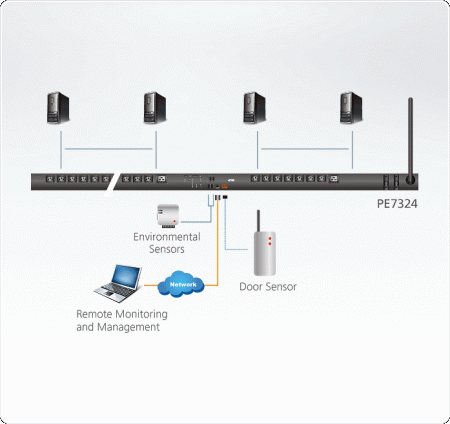 Блок распределения питания ATEN PE7324G / PE7324G-AX