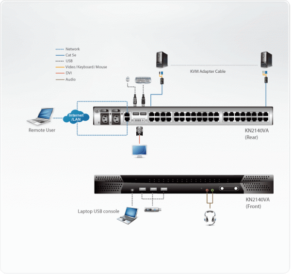 IP KVM Переключатель ATEN KN2140VA / KN2140VA-AX-G