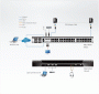 IP KVM Переключатель ATEN KN2140VA / KN2140VA-AX-G