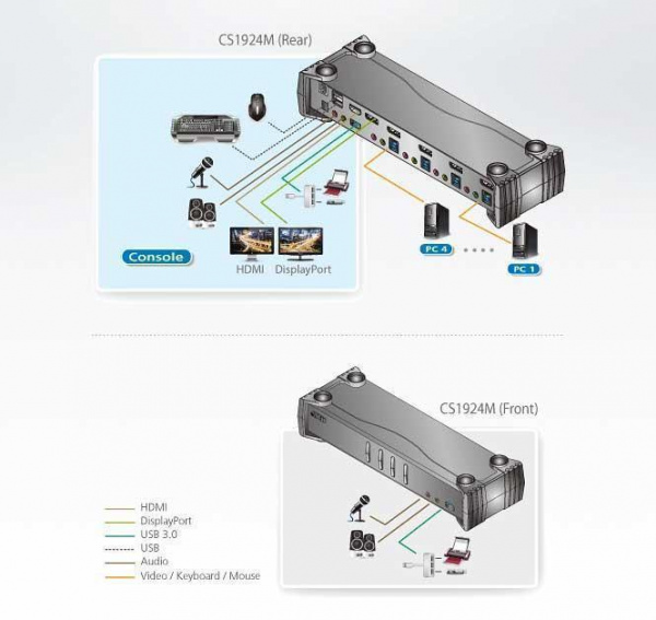 Настольный KVM Переключатель ATEN CS1924M / CS1924M-AT-G