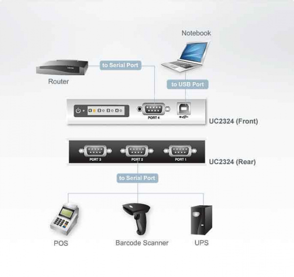 USB конвертер ATEN UC2324 / UC2324-AT