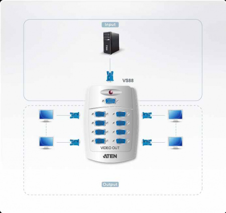 Настенный разветвитель VGA ATEN VS88 / VS88-AT-G