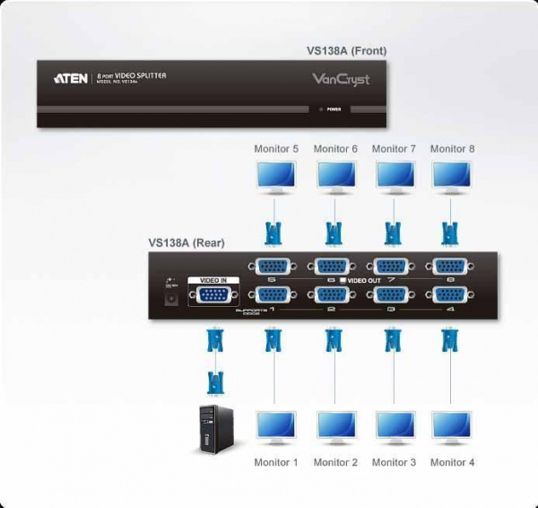 Разветвитель ATEN VS138A / VS138A-AT-G