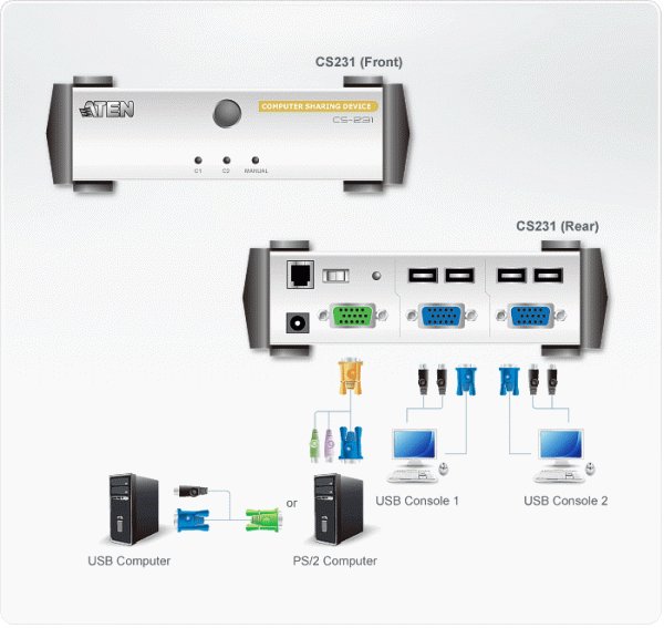 Устройство совместного использования ПК ATEN CS231 / CS231C-AT-G