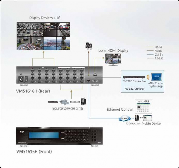 Матричный коммутатор ATEN VM51616H / VM51616H-AT-G