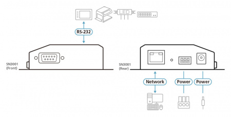 Консольный сервер ATEN SN3002P / SN3002P-AX