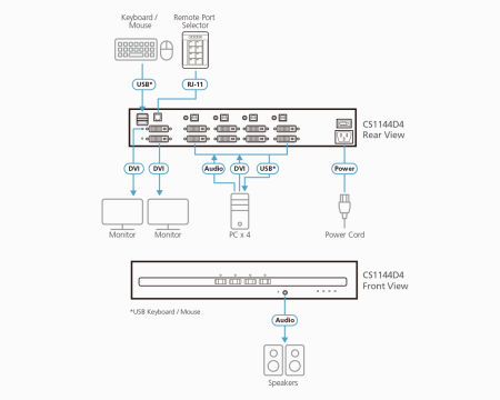 Защищенный KVM переключатель ATEN CS1144D4 / CS1144D4-AT-G