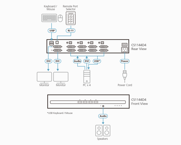 Защищенный KVM переключатель ATEN CS1144D4 / CS1144D4-AT-G