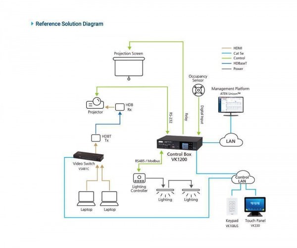 Система управления ATEN VK1200 / VK1200-AT-G