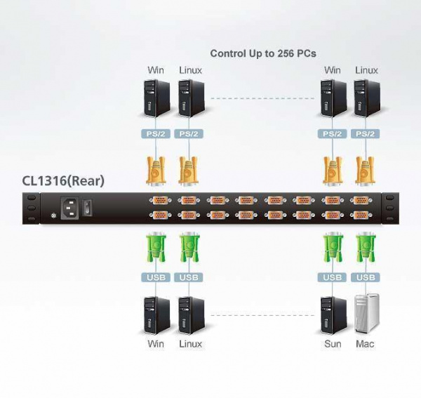 KVM консоль с переключателем ATEN CL1316N / CL1316N-ATA-RG